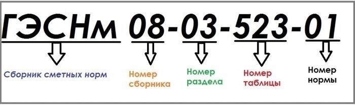 Техническое задание для локального сметного расчета