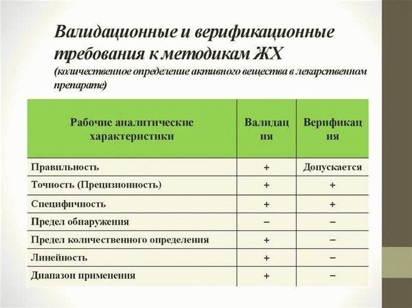 Особенности верификации