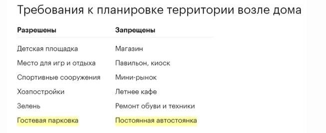 Оборудование для организации гостевых парковок на придомовых территориях от ПК «Технология»