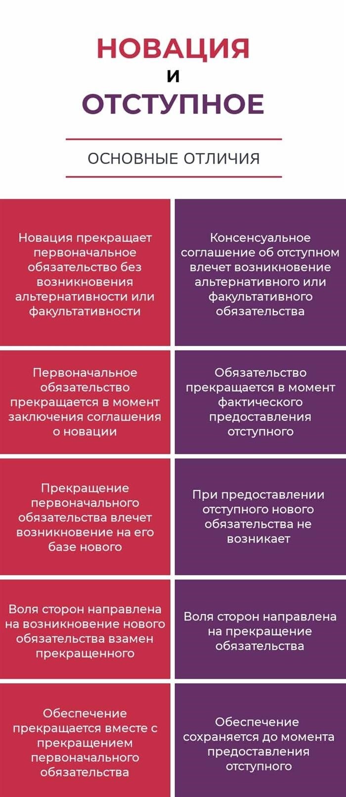 Последствия новации