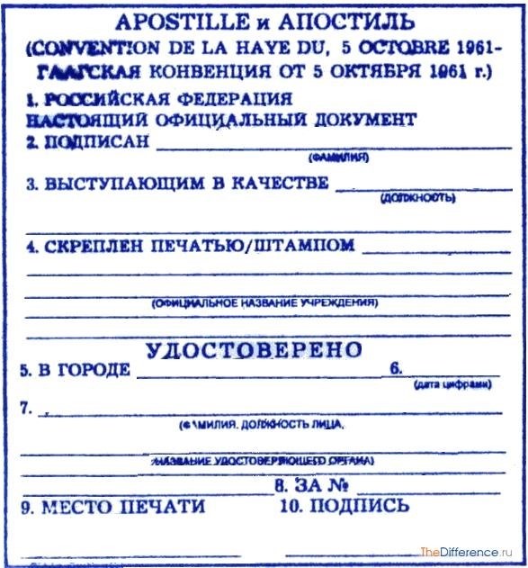  Способы и принципы подтверждения копий документов организации