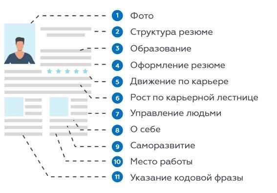 Разъяснение понятия 