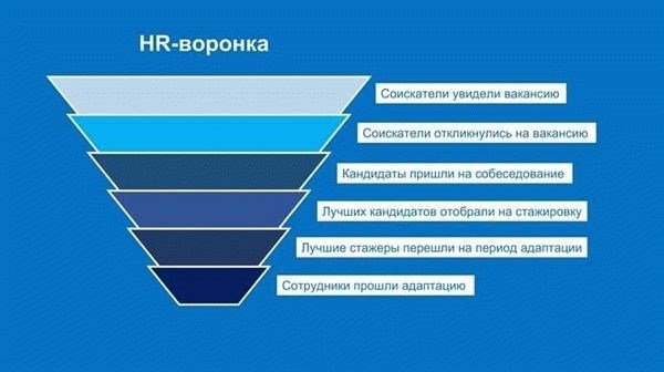 Подготовка к собеседованию: исследование компании и позиции