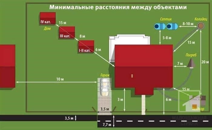 Важность определения расстояния