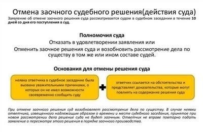 Заочное решение суда: понятие и процедура