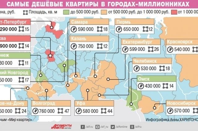 Договор на квадратные метры: правильное оформление