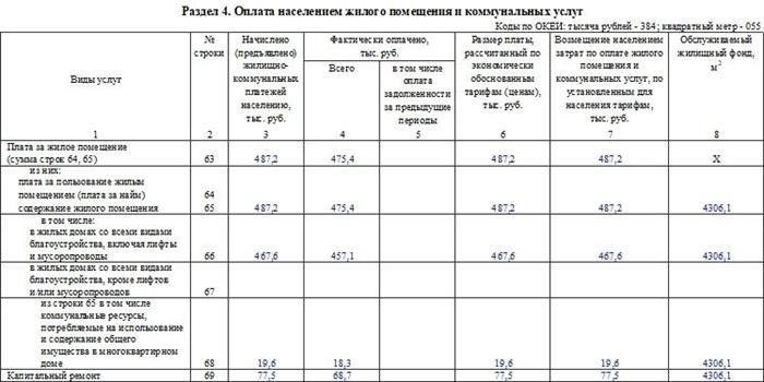 Кто, куда и в какие сроки сдает 22-ЖКХ (сводная)