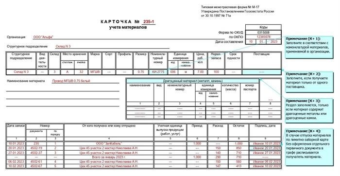 Суть и назначение карточки М-17