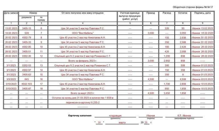 Инструкция по заполнению карточки учёта материалов по форме М-17