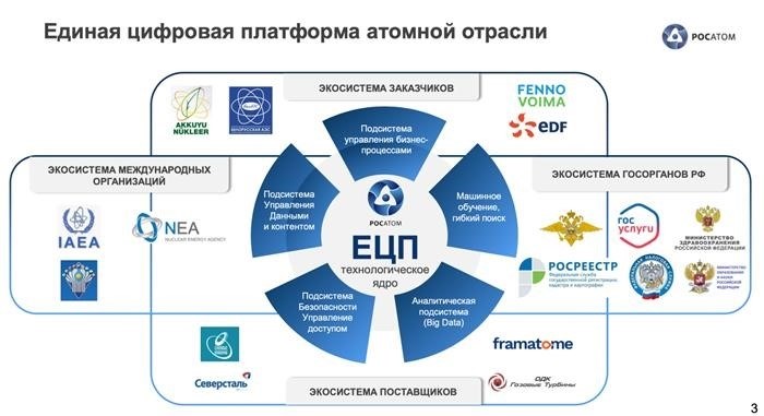 По данным Госкорпорации «Росатом»: