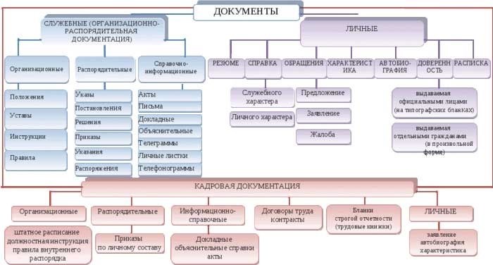 Финансовые документы: налоговая декларация, бухгалтерская отчетность, квитанция об уплате