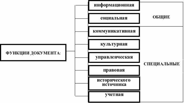 Коммерческие документы: договор, счет-фактура, счет на оплату, акт выполненных работ