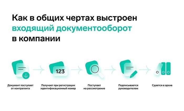 Государственные документы: паспорт, свидетельство о рождении, водительское удостоверение