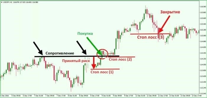 Виды сделок и их особенности