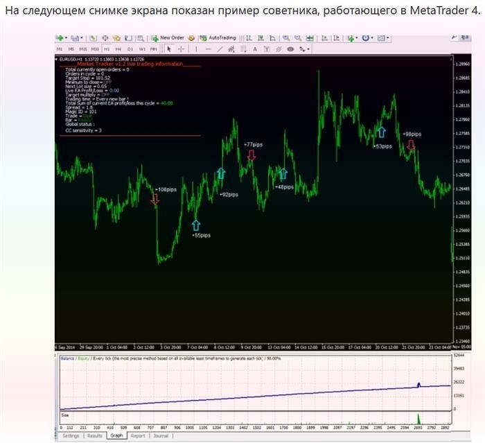 Ключевые моменты при заключении сделки