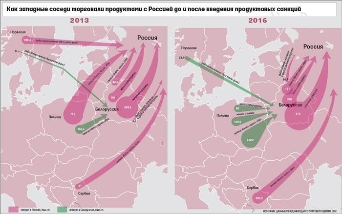 Подделка документов