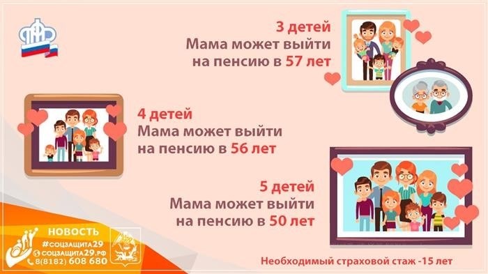 Пенсионная реформа для многодетных женщин