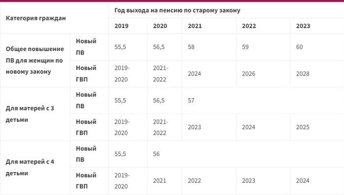 Условия льготного оформления