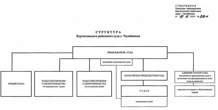 Процедуры рассмотрения дел