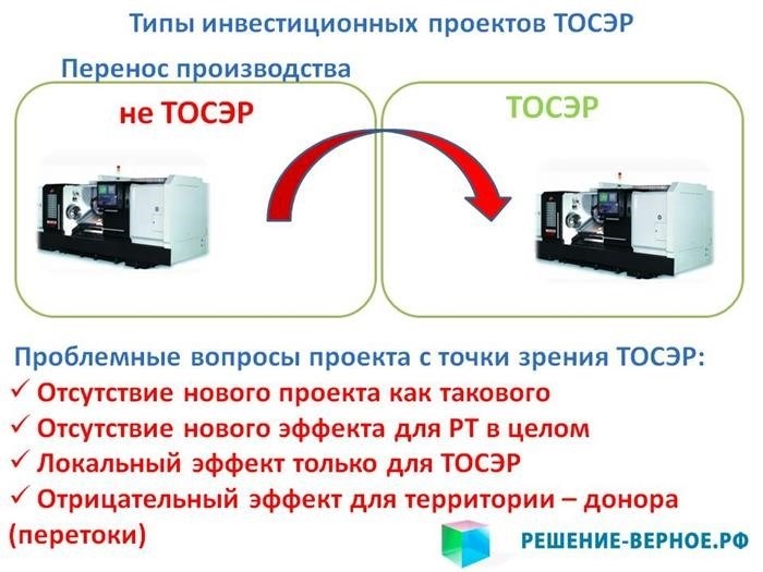 История создания