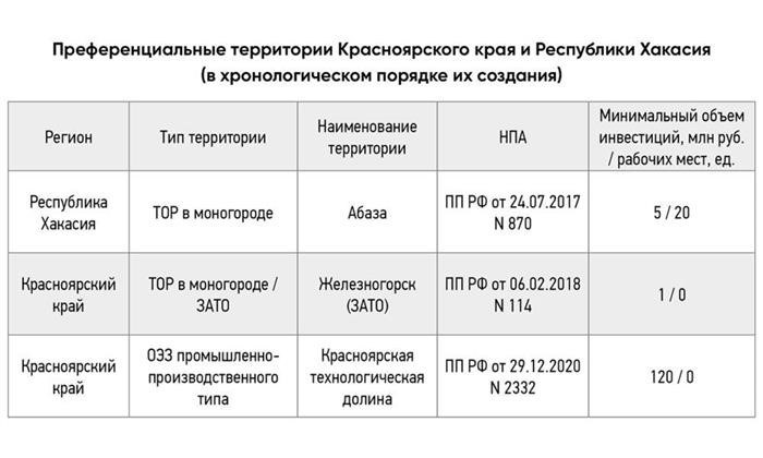 АО «Атом-ТОР» – в годовом отчете «Росатома»