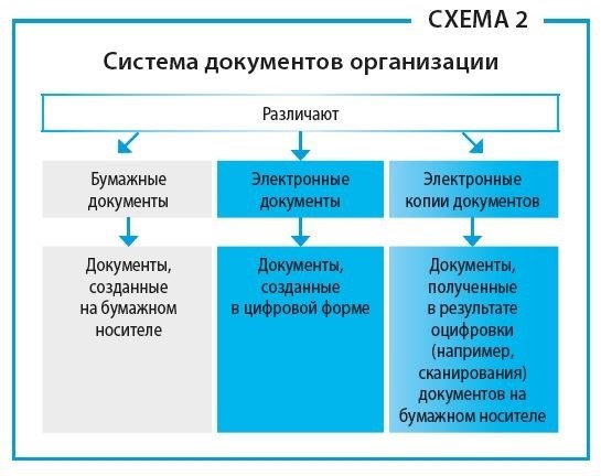 Зачем нужна копия документа