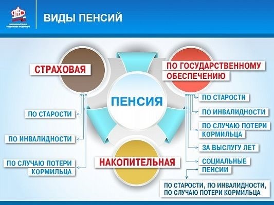 Страховая пенсия по инвалидности