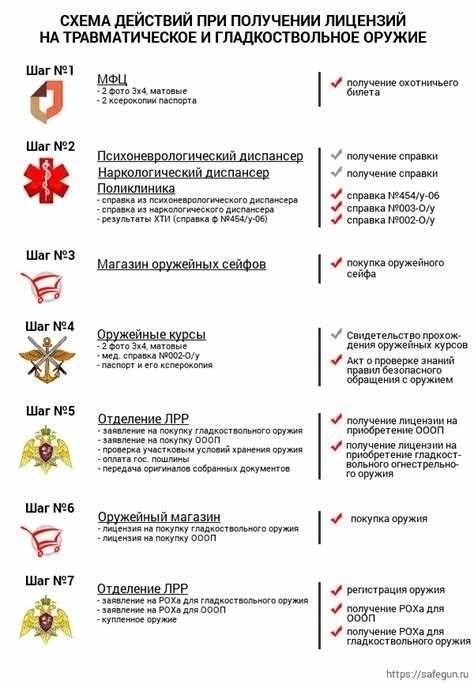 Основания для отказа в выдаче лицензии на нарезное оружие