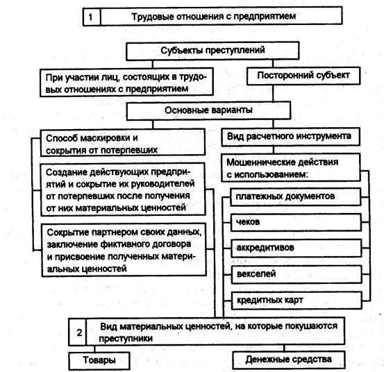 Материальный состав: объяснение и особенности