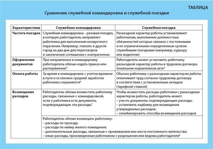 Разъездной характер работы в ТК РФ