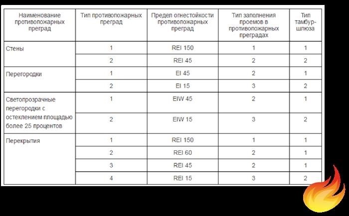 Метод испытания на горючесть для отнесения строительных материалов к негорючим или к горючим