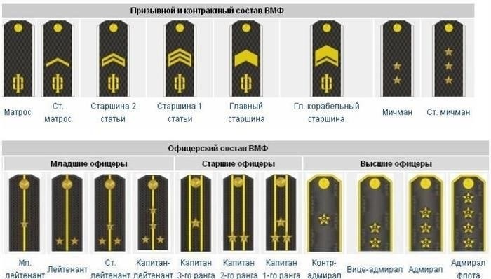 Корабельные звания