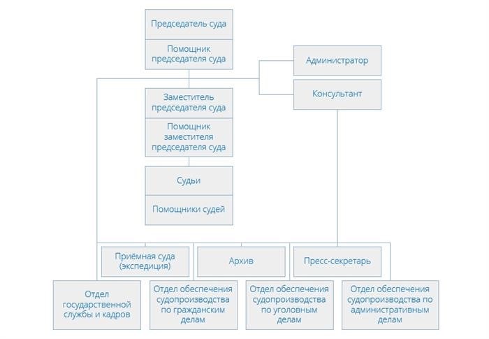 Тверской районный суд города Москвы: