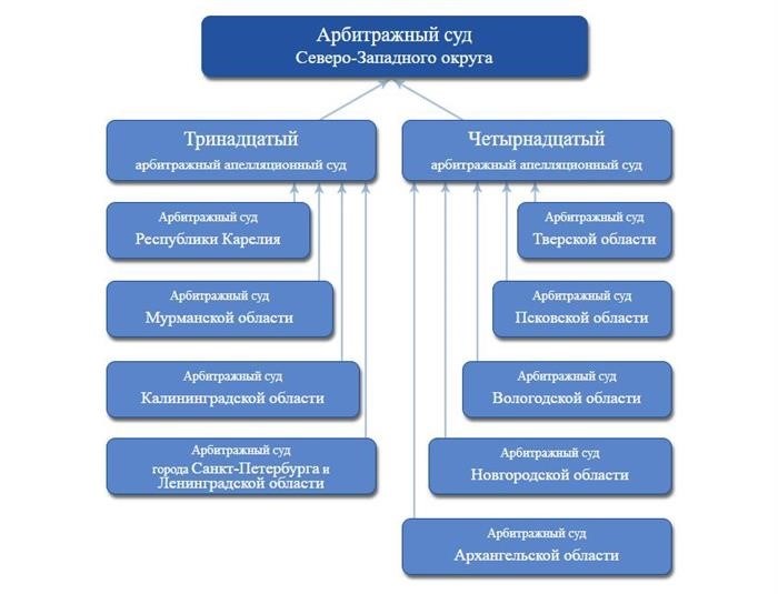 Контакты