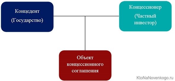 Примеры договоров концессии в мировой практике