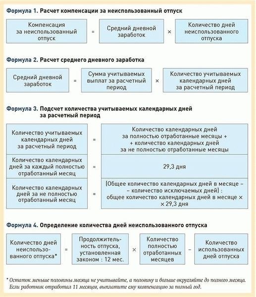 Расчет числа дней сразу после декрета