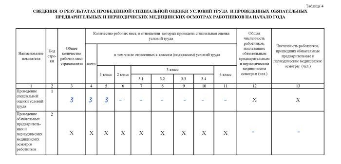 Когда сотрудник всего один, и это – директор