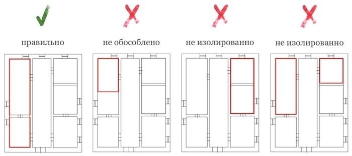 Изолированное помещение: понятие и назначение