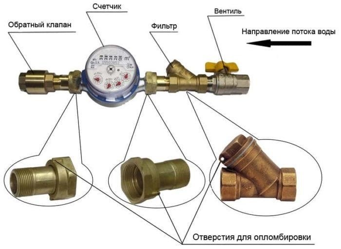 В каких ситуациях необходимо обращаться для опломбировки счетчика воды