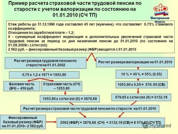 Использование термина в марксизме