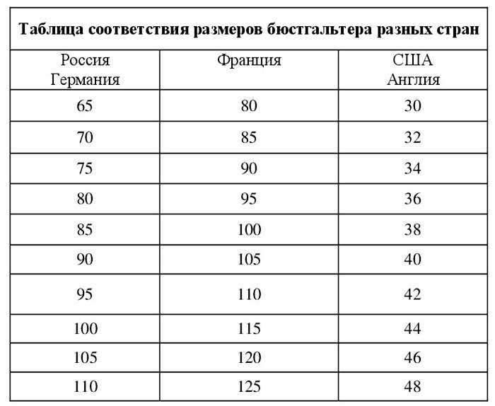 Тренды сезона в мире нижнего белья