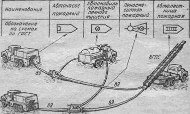 Анализ литературы и сбор информации