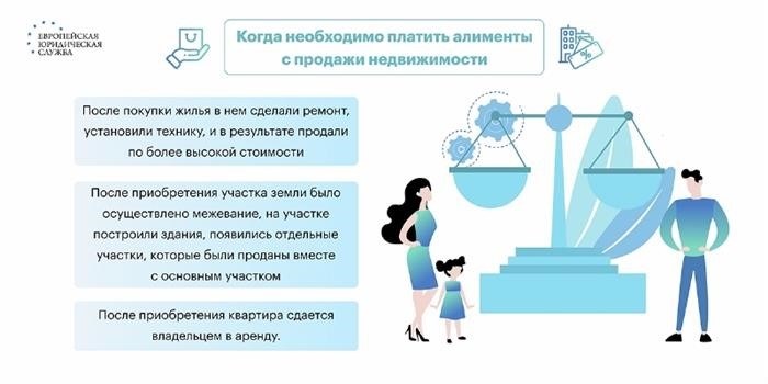 Алименты при продаже квартиры