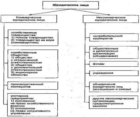 Понятие и определение юридического лица