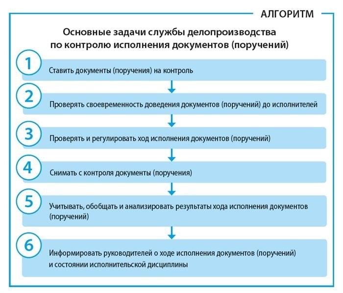 Понятие и значение приказа в работе секретаря