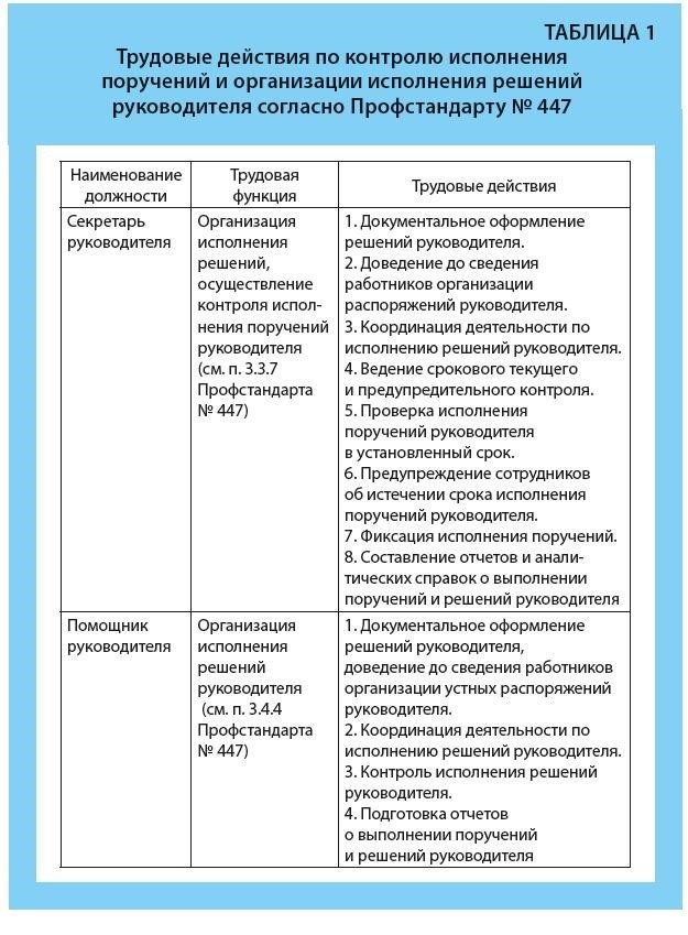 Секретарь и контроль за исполнением приказа