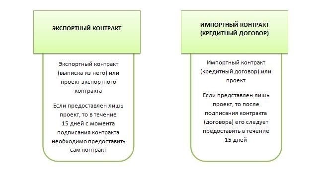 Обязанности и права участников при проведении операций