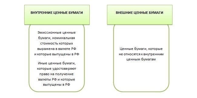 Сроки передачи документов в банк