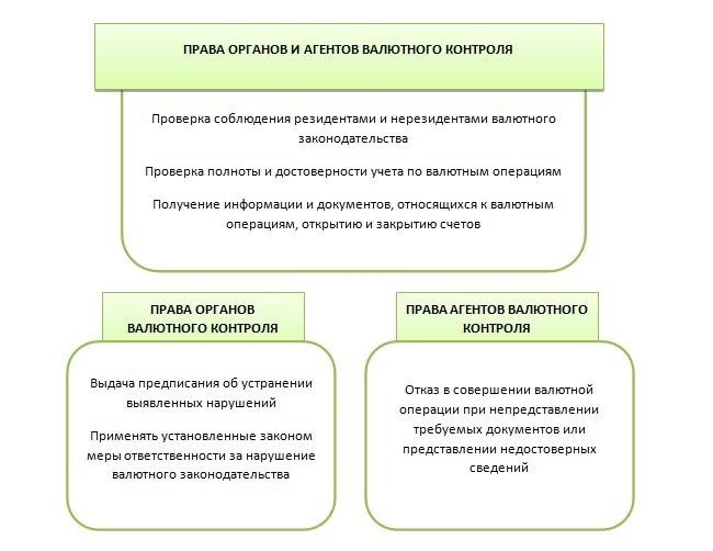 Валютный контроль в банке