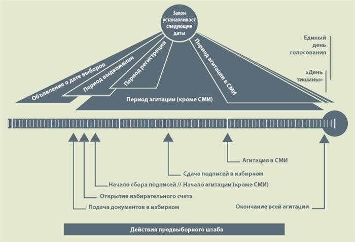 Агитационный период начинается